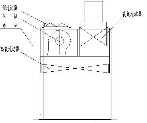 潔凈室中的高效過濾器應如何安裝才規范