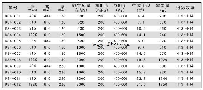耐高溫高效過(guò)濾器標(biāo)準(zhǔn)尺寸