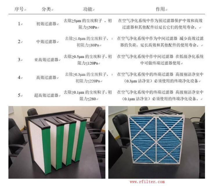 養豬場空氣過濾器