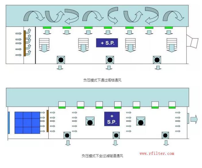 養豬場空氣過濾器