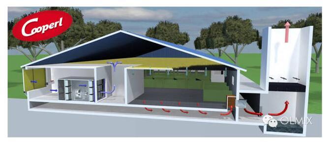 法國Cooperl豬場空氣過濾系統參考